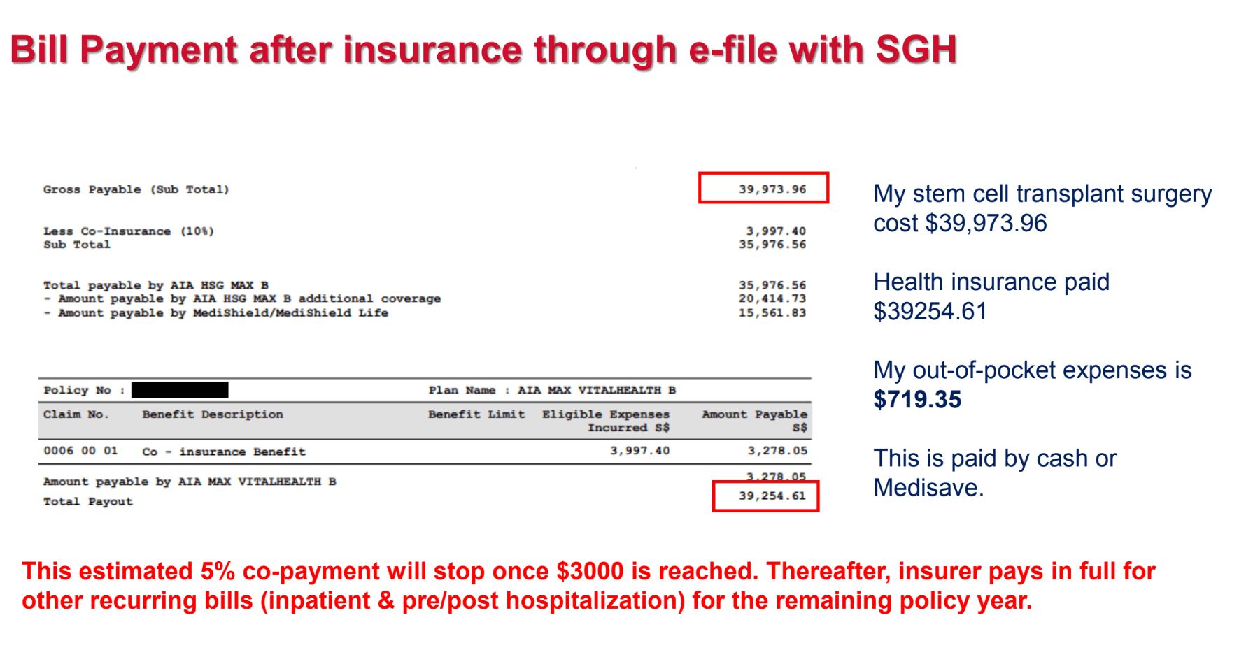 My Singaporean Reader’s $184,197 Personal Well being Defend Most cancers Declare Expertise.