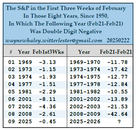 We Is likely to be in for a Double-Digit Drawdown within the S&P 500 Primarily based on a Knowledge Metric.