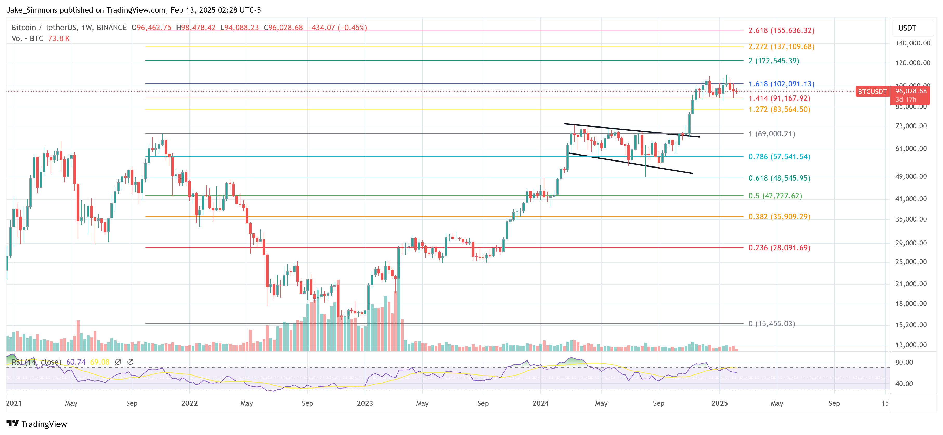 Bitcoin Faces CPI Shock—Analysis Agency Says ‘Purchase The Information’