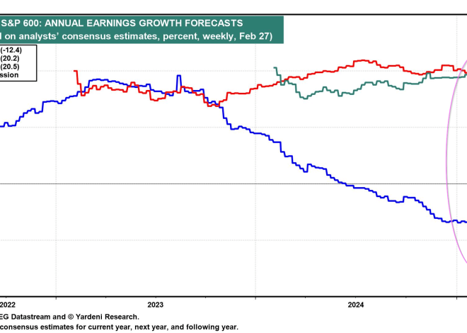 How Does US Giant, Mid and Small Cap 2025 Earnings Development Look?