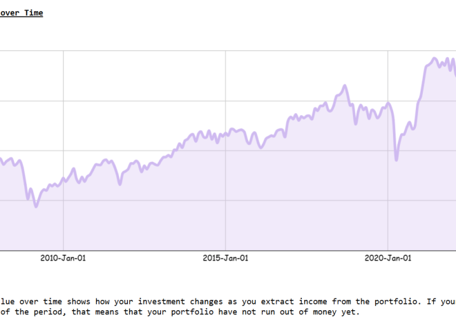 Simulating Inflation-adjusted Revenue Spending from a 24-year-old Fund.