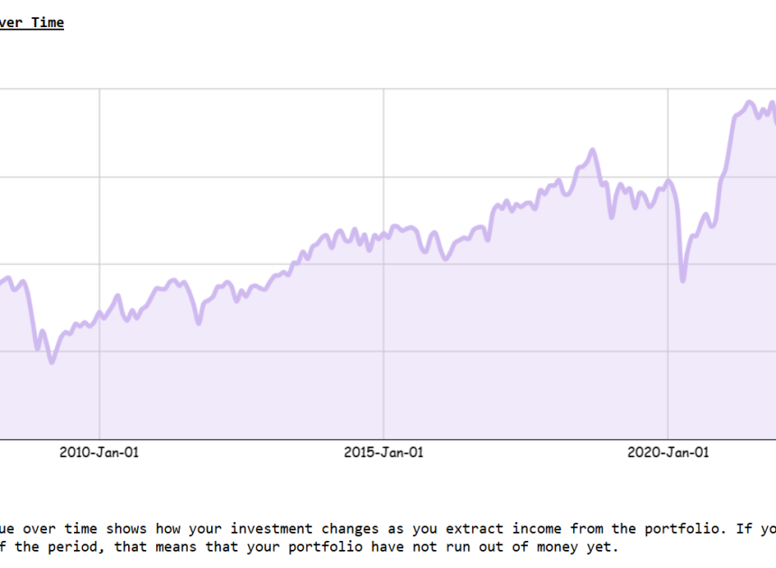 Simulating Inflation-adjusted Revenue Spending from a 24-year-old Fund.