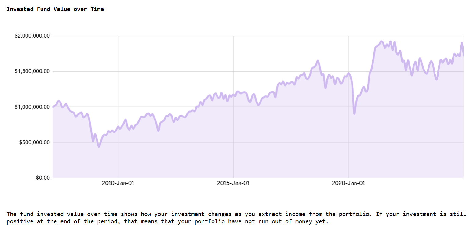 Simulating Inflation-adjusted Revenue Spending from a 24-year-old Fund.