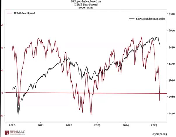 Falling Egg Costs and the Begin of a Huge Bear?