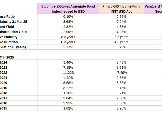 A Additional Dialog about Pimco GIS Revenue Fund’s Returns.