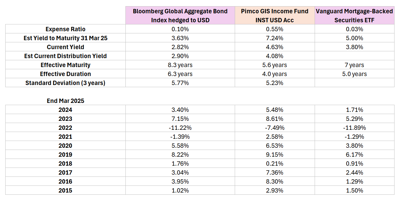 A Additional Dialog about Pimco GIS Revenue Fund’s Returns.