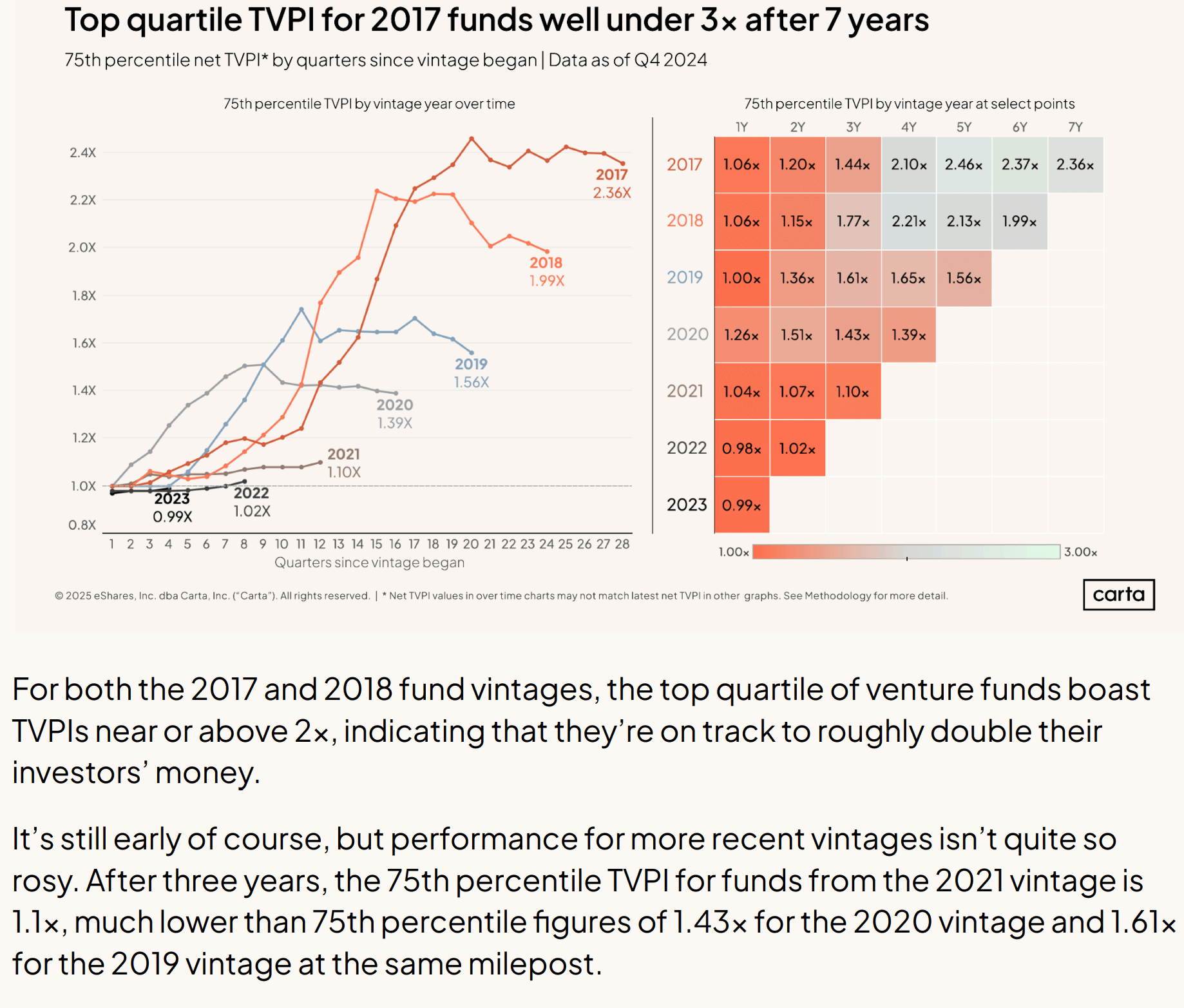 Your VC Fund’s Efficiency Returns can be a Single Draw from a Broad Vary of Attainable Returns.