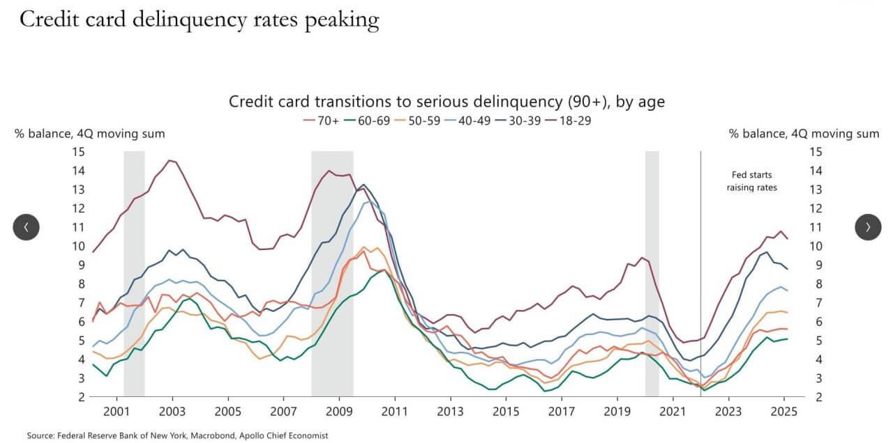 Some Brief Notes & Factors on Potential Deregulation and Affect to the Markets.