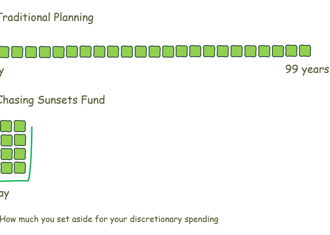 A Chasing Sunsets Fund – A Higher Method to Plan Good-to-Haves in Monetary Independence.
