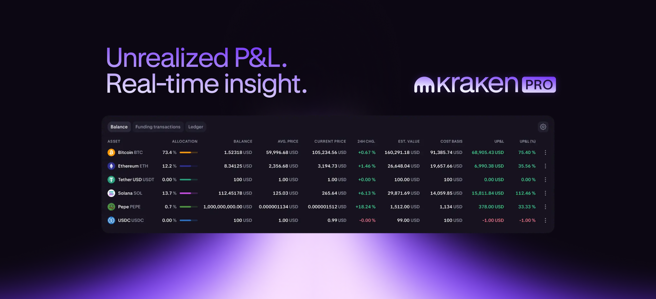 Asset stage portfolio efficiency stats now reside on Kraken Professional