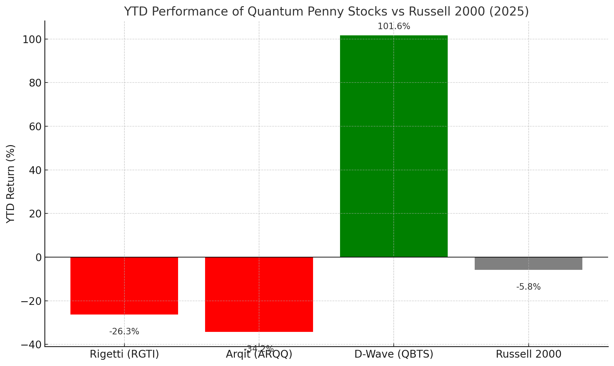 Quantum Computing Penny Shares