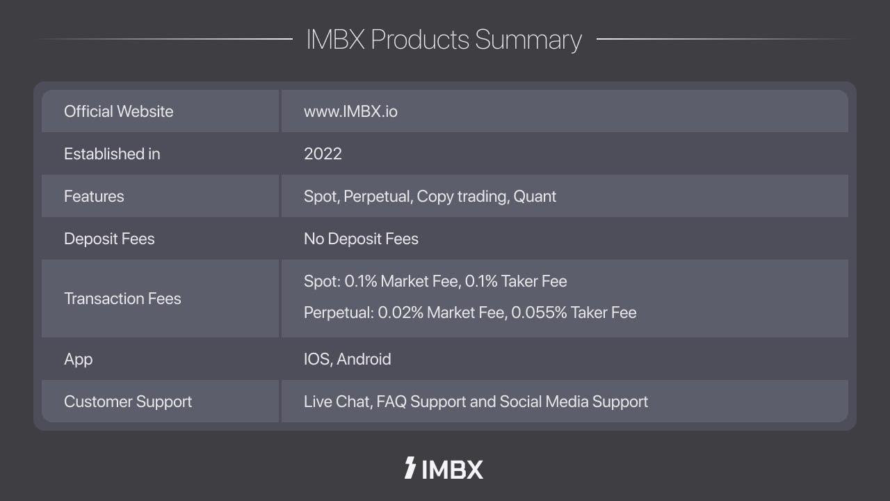 IMBX Formally Launches Subsequent-Era Buying and selling Platform