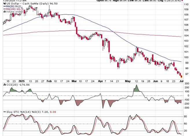 Charges Are Driving This SPX Transfer