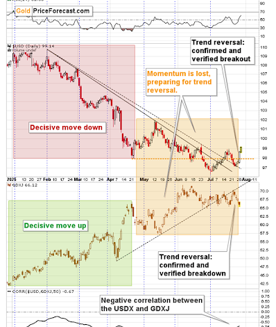 Month-to-month Highs in USD, Month-to-month Lows in GDXJ…