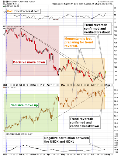 Month-to-month Highs in USD, Month-to-month Lows in GDXJ…