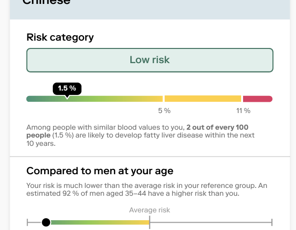 I did a Nightingale Well being Test and Listed below are My Outcomes.