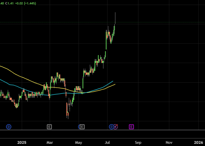 One thing is Brewing in Singapore Small Caps….