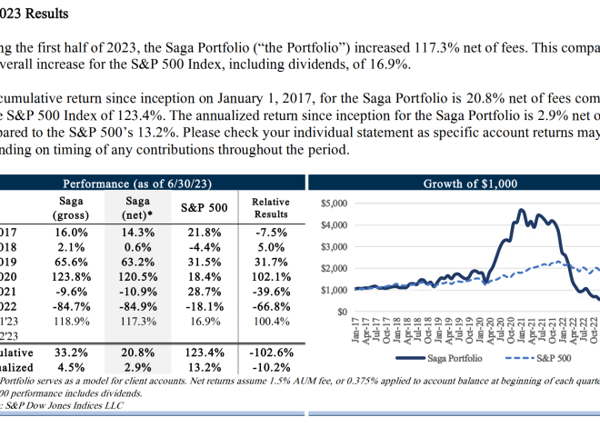 You Will not Dare to Put money into This Fund With 70% of Your Web Wealth