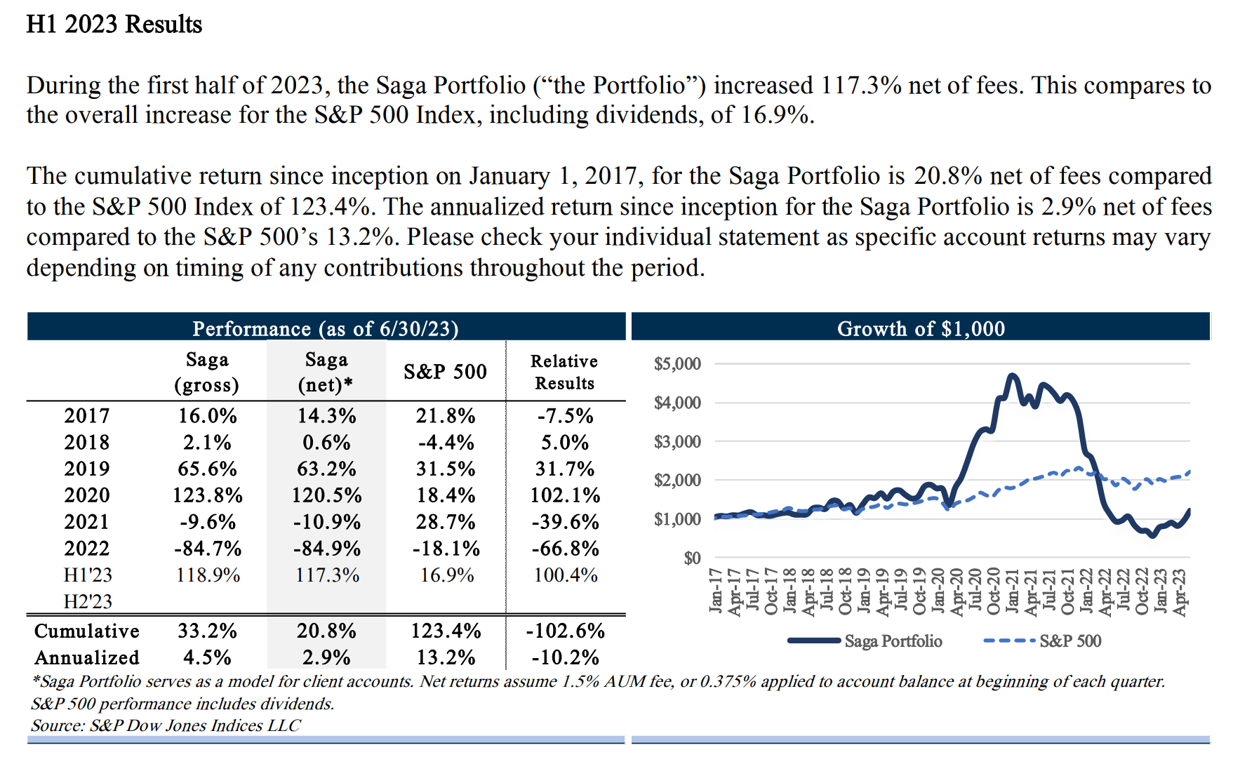 You Will not Dare to Put money into This Fund With 70% of Your Web Wealth