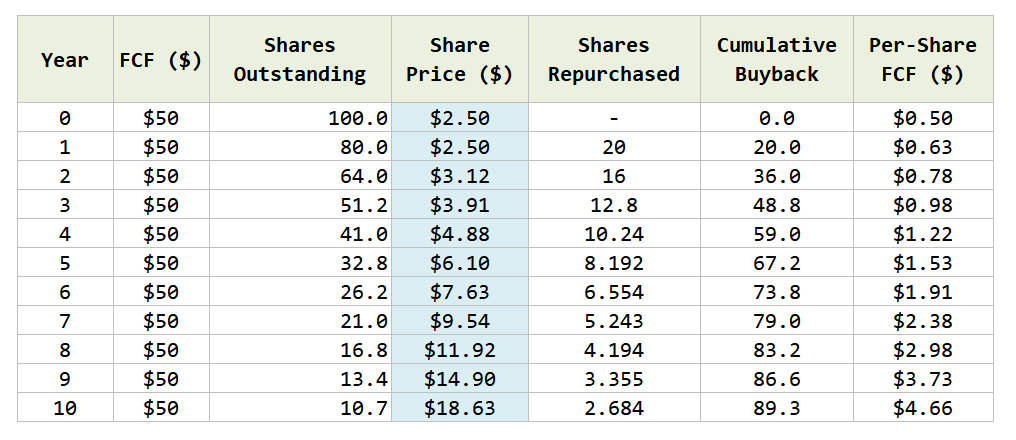 What does Avantis International Small Cap Worth UCITS ETF’s 23% Money Stream Yield Means?