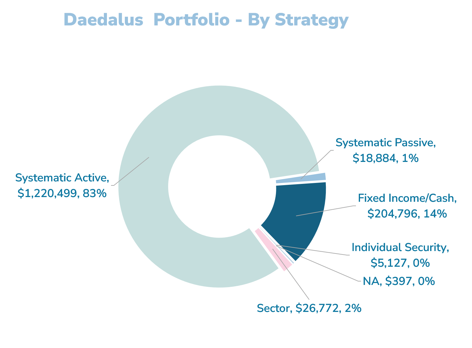 $1.497 mil Daedalus Earnings Portfolio Replace – June 2025