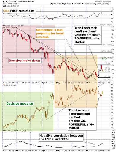 The Key Verification for the Treasured Metals Market
