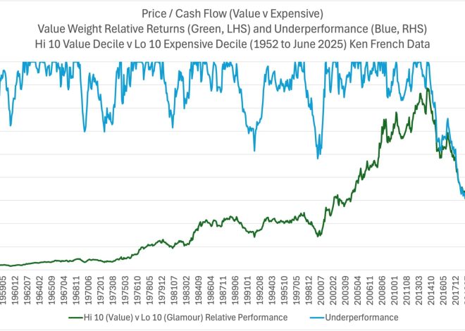 Corporations with Very Excessive Money Circulate Outperforms… Till it Would not for the Subsequent Ten Years.